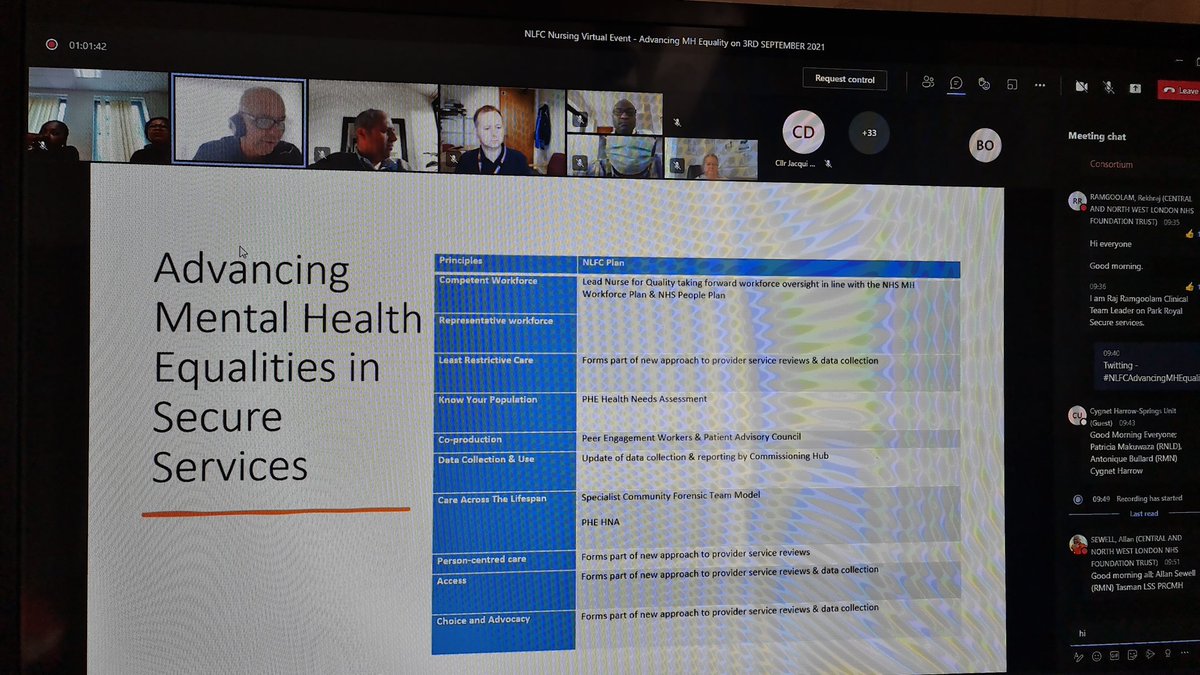Ben Opoku (@benzoick) on Twitter photo Mark outlining NLFC plan for Advancing Equality in secure services for North London population <a href="/BenNLFS/">Ben Mensah</a> <a href="/DrVeisi/">Dr Mehdi Veisi</a> @ Mark outlining NLFC plan for Advancing Equality in secure services for North London population <a href="/BenNLFS/">Ben Mensah</a> <a href="/DrVeisi/">Dr Mehdi Veisi</a> @