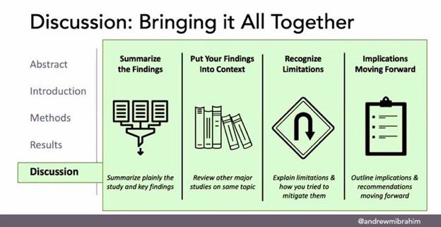 How to write a paper by <a href="/AndrewMIbrahim/">Andrew M. Ibrahim MD, MSc</a>

H/T <a href="/drkeithsiau/">Keith Siau</a> #ISICEM21