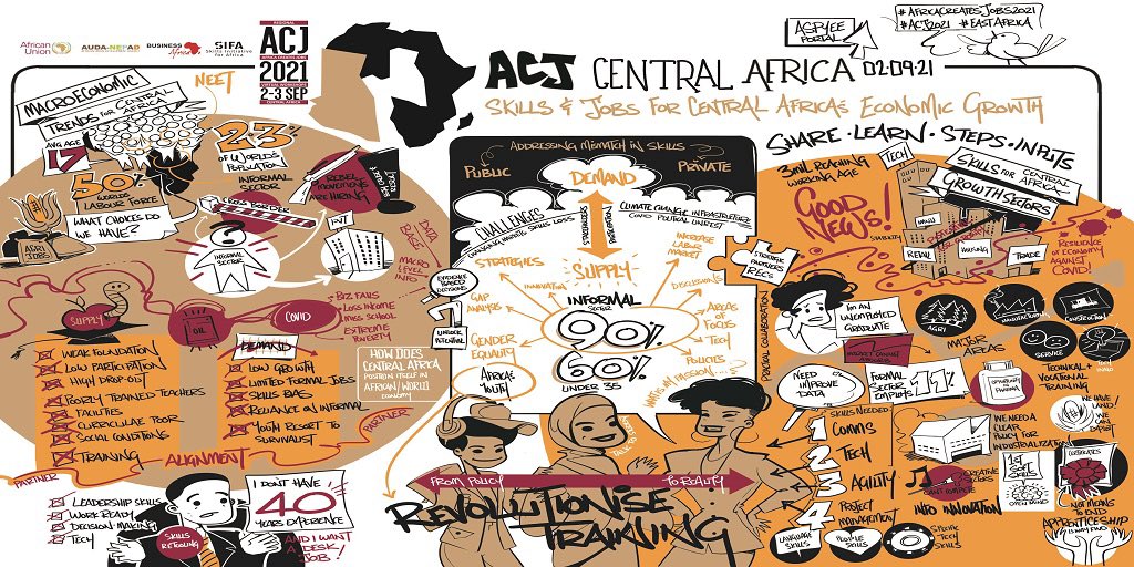 Join Day 2 of the Central Africa Regional #ACJ by registering here: bit.ly/3gGaend or following the live stream on youtube youtu.be/EE5oeMBDHvE

#AfricaCreatesJobs #ACJ2021 #CentralAfrica #Jobs #Covid