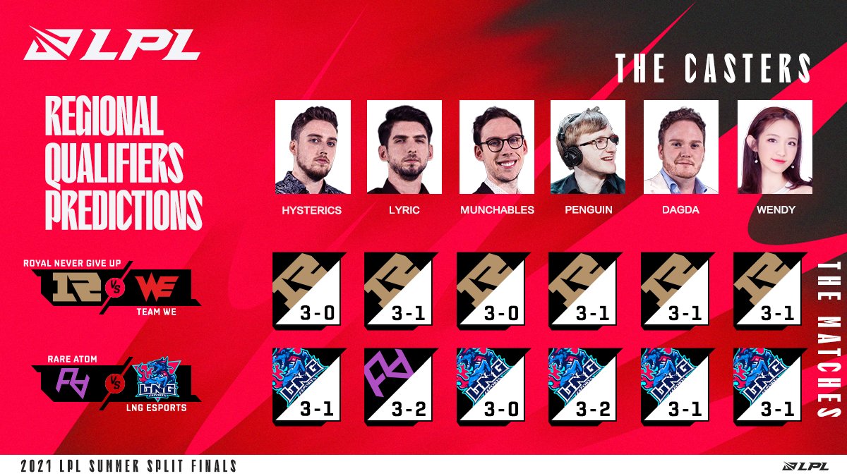 LPL on Twitter "The casters predictions are in just in time! With the