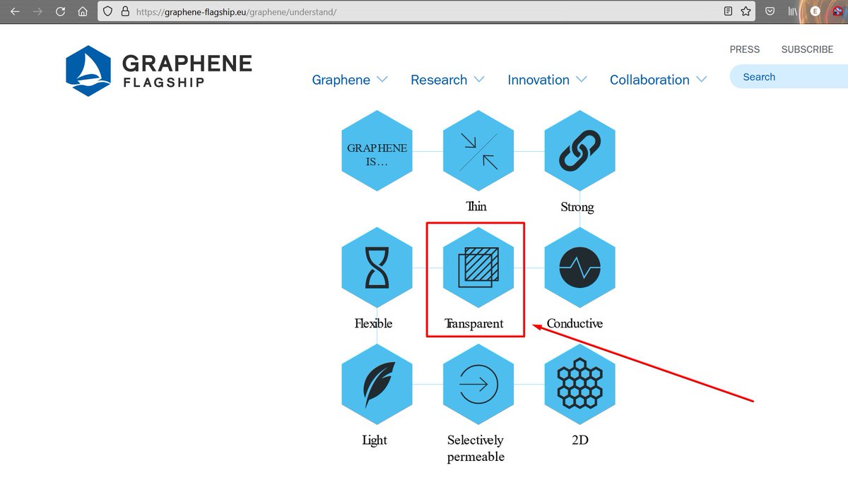 eminagx's tweet photo. #Grafen için şeffaf değil diyenler varmış...
#GrafenKardeşliği https://t.co/3WjgqFrAag #Graphene #Grafin
Silicone out! https://t.co/FpY43khWfy
Silikon 1950'lerde ne ise Grafen de şimdi o, bambaşka bir düzen, dünya, çığır açan bir teknoloji... https://t.co/74DN8DIGct