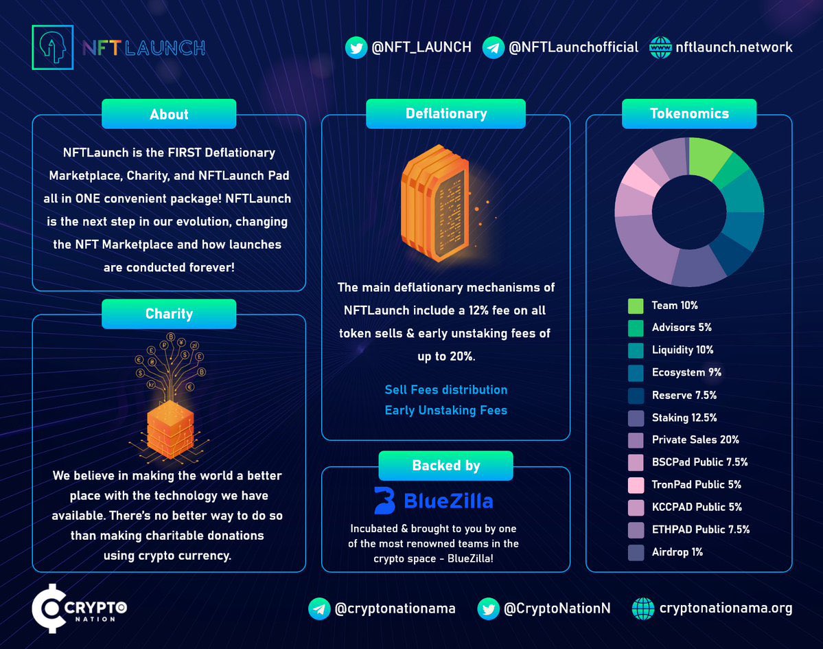 Join the #NFTLAUNCH $NFTL IDO 

Whitelist on @ETHPADOFFICIAL @BSCPAD @kccpad_official @tronpadofficial 

Get your guaranteed allocation on any of these platforms and enter one of the biggest IDO's to ever launch on them!

<a href="/NFT_LAUNCH/">NFTLaunch</a> will be a massive one ✅