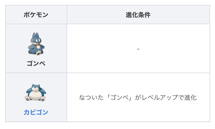 Yuki ヒバニー ユナイトのなんでこのポケモン進化しないのとか 進化前からじゃないの って疑問に対し なつき進化 や石の使用 特定のワザが必須になる特殊進化故に適用されないのか という結論に至らせてくれるポケモン達 T Co Rnb1rdk2tk