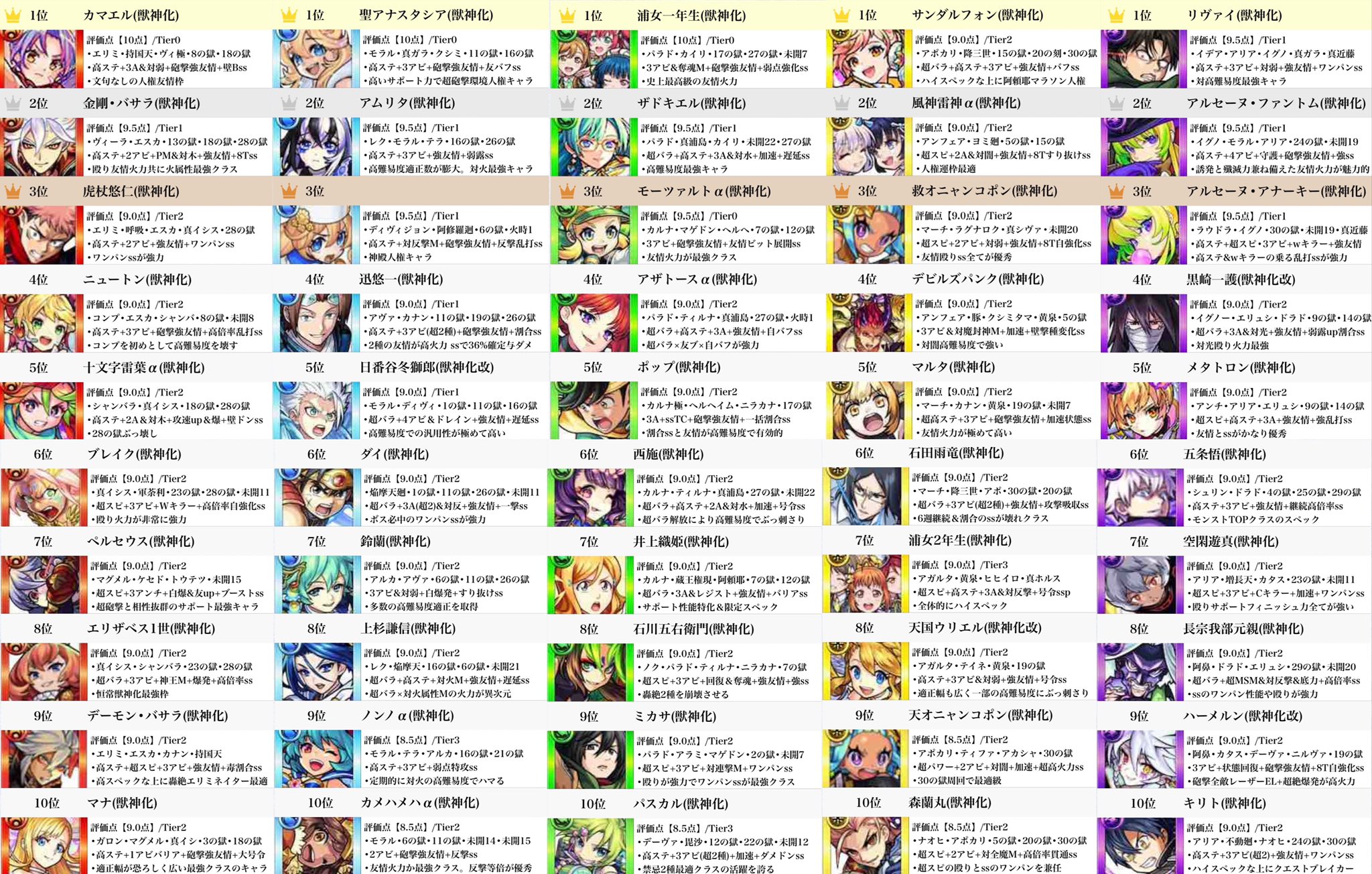 活動歴および当時の関連ビジュアル記録