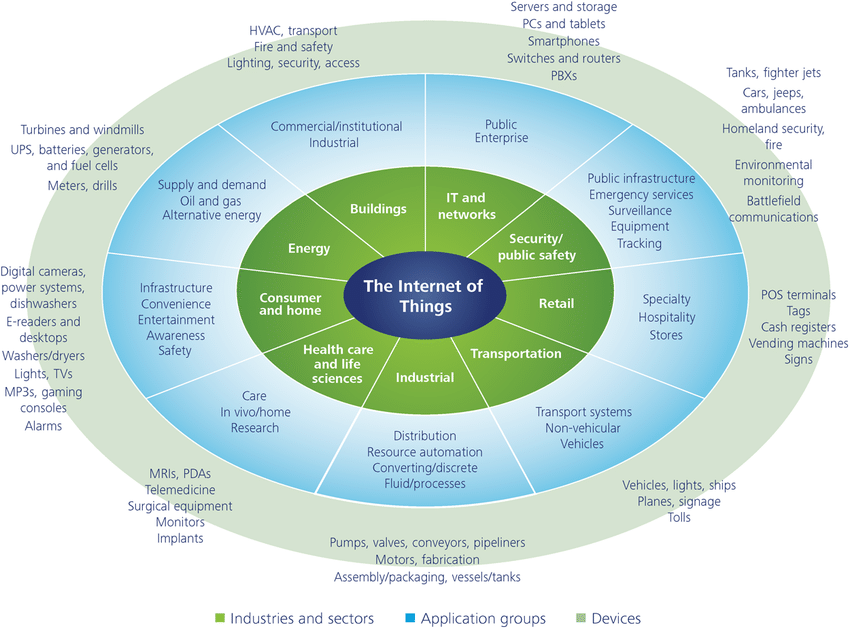 The Internet of Things

#IoT #InternetOfThings #IIOT #Insurtech #DigitalExperience #CloudComputing #CyberSecurity #edtech <a href="/MCins_/">Matteo Carbone</a>  <a href="/stratorob/">Dr. Robin Kiera</a>  <a href="/floriansemle/">florian semle</a> <a href="/mvollmer1/">Dr. Marcell Vollmer #StaySafe #CES2026</a> <a href="/enricomolinari/">Enrico Molinari #VivaTech2025</a> <a href="/SpirosMargaris/">Spiros Margaris</a> <a href="/BigDataAITO/">Big Data and AI Toronto</a> <a href="/Nicochan33/">Nicolas Babin</a> <a href="/MargaretSiegien/">Margaret🌴Siegien 🐦📷</a> <a href="/FrRonconi/">Franco Ronconi 🇮🇹</a>  <a href="/AlbertoEMachado/">Alberto E. Machado #CES2025 #MWC25</a>