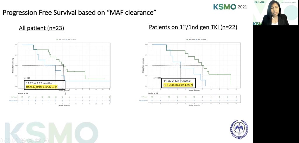 Anjana Joel (@ajoel_84) on Twitter photo Our work from CMC. Patients not clearing EGFR mutation in plasma at first followup have inferior PFS. Presented at KSMO2021 and chosen for Oral Presentation Award.Thanks to colleagues <a href="/rajutchacko/">Raju Chacko</a>,Rekha Pai, <a href="/todrashish/">Ashish Singh</a>, <a href="/jtgeorgy/">Josh Thomas Georgy</a>, <a href="/ajoyojohn/">Ajoy Oommen John</a>, <a href="/divyathumaty/">Divya Thumaty</a> #KSMO21 #LCSM #EGFR Our work from CMC. Patients not clearing EGFR mutation in plasma at first followup have inferior PFS. Presented at KSMO2021 and chosen for Oral Presentation Award.Thanks to colleagues <a href="/rajutchacko/">Raju Chacko</a>,Rekha Pai, <a href="/todrashish/">Ashish Singh</a>, <a href="/jtgeorgy/">Josh Thomas Georgy</a>, <a href="/ajoyojohn/">Ajoy Oommen John</a>, <a href="/divyathumaty/">Divya Thumaty</a> #KSMO21 #LCSM #EGFR