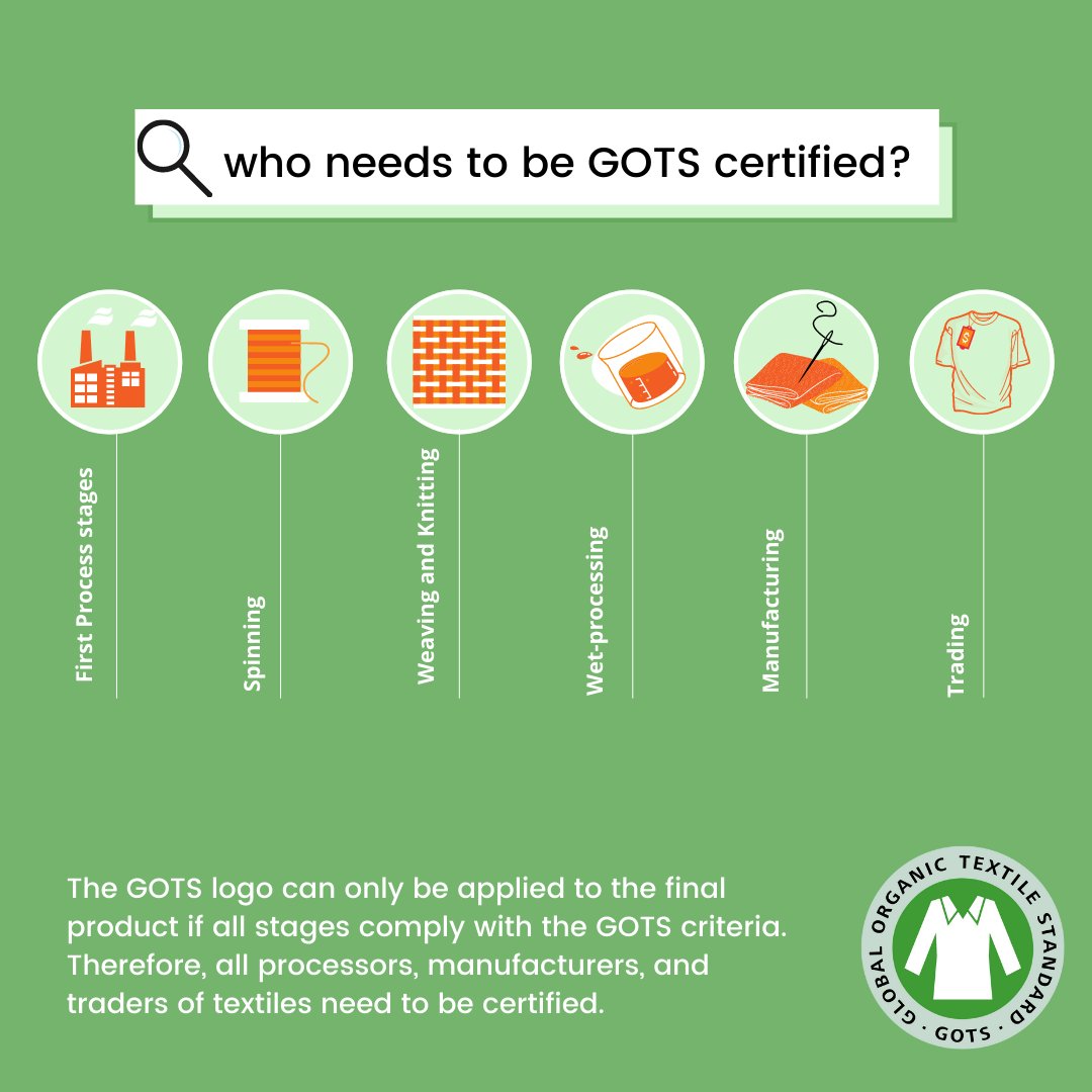 getagripstudio's tweet photo. GOTS Certification Explained: 

Learn more about our GOTS certified garments and what that means for ecological and social criteria's, trading standards and third-party certifications:
 https://t.co/OtwUgLz6OU

#OrganicSeptember #sustainable #screenprinting #DTG #Embroidery https://t.co/7zNrMtxqQ6