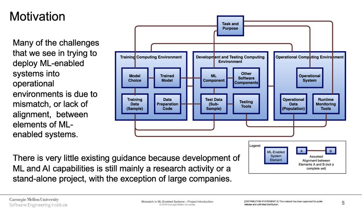 sergiohenryrico's tweet image. An attempt to integrate these perspectives is the view of #MachineLearningSystems used by the researchers in this study. The blue boxes represent elements of the MLS that are grouped according to the training, software, and operational environment.