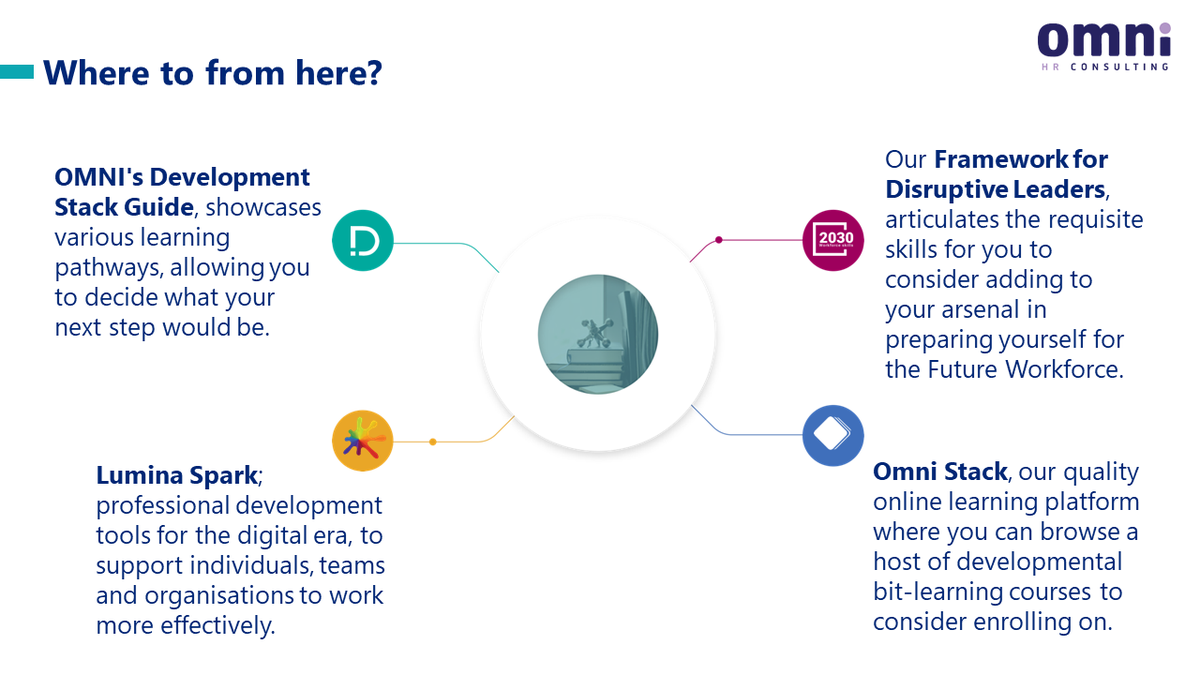 OmniHRC's tweet image. Your future | Develop with Purpose
Set yourself up, by accessing the best possible opportunities to develop yourself for a bright future.
Chat to us about crafting your Learning Investment today!
#PurposeDrivenDevelopment
#DevelopmentStack
#OmniStack
#SkillsDevelopment
