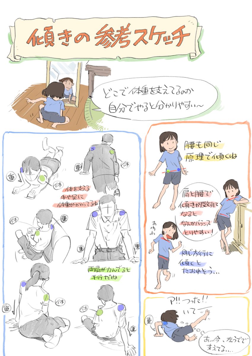 体を支えている場所を意識する!
狙った絵を描きやすくする傾きの法則! 