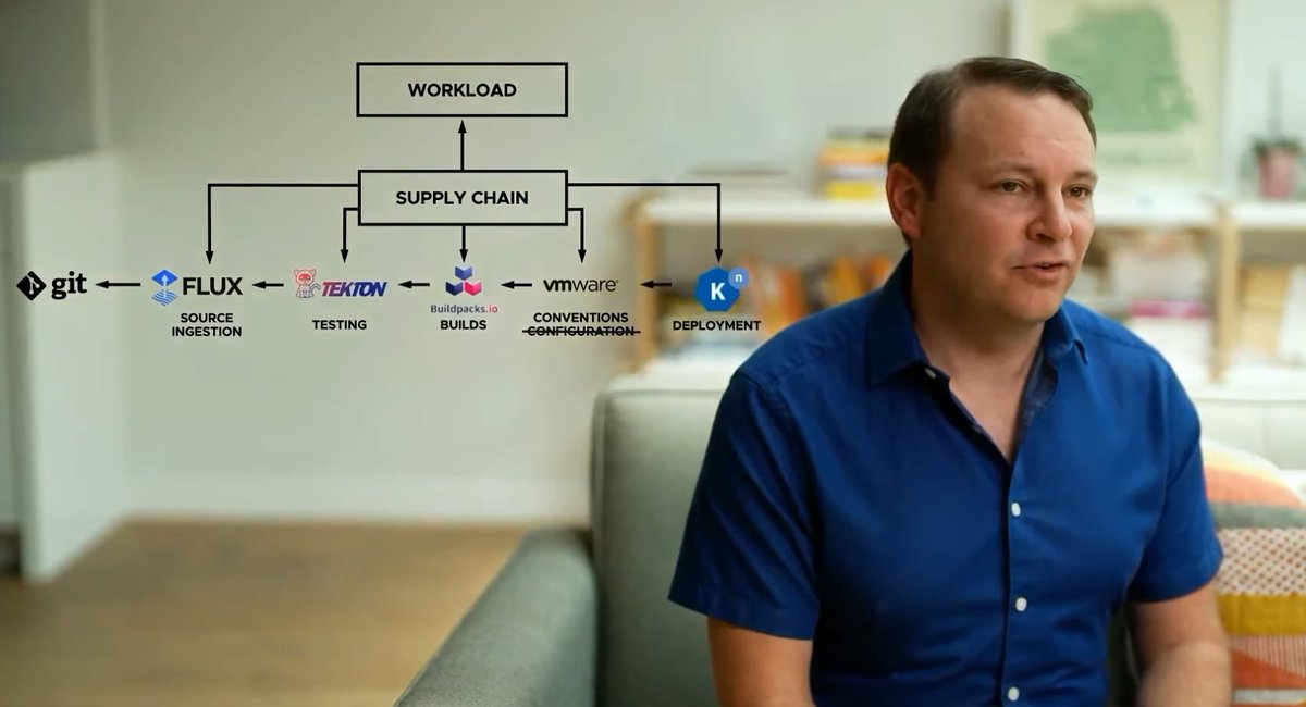 Learn more about #VMwareTanzu Application Platform in how application developers &amp; operation teams can build and deliver a better multi-cloud #DevX on any #Kubernetes distro

📽️ Intro by <a href="/cmcluck/">Craig McLuckie</a> youtu.be/2Qhj5u2bct0?t=… 

📽️ Demo by <a href="/valealaria/">Valentina Alaria</a> &amp; <a href="/nebhale/">Ben Hale</a> youtu.be/2Qhj5u2bct0?t=…
