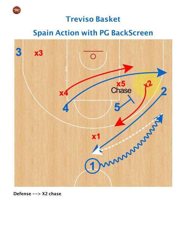 Porcini77's tweet photo. 🇮🇹 Treviso Basket Spain🇪🇸 Action with PG Backscreen ⛹🏻
#BasketballInside #basketballcoach #stefanoporcini #coachporcini #trevisobasket #legabasket #davislogan #backscreen #coachcingexperience #playbook #nba #ncaabasketball #euroleaguebasketball #basketoffense https://t.co/vMZfe40P6S