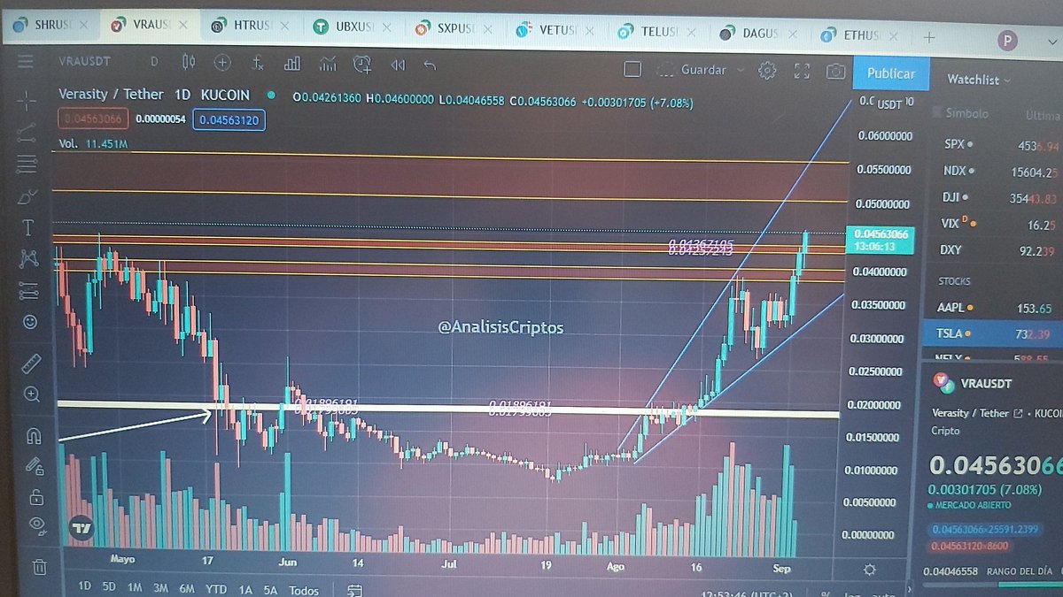 Análisis de Criptomonedas tweet media