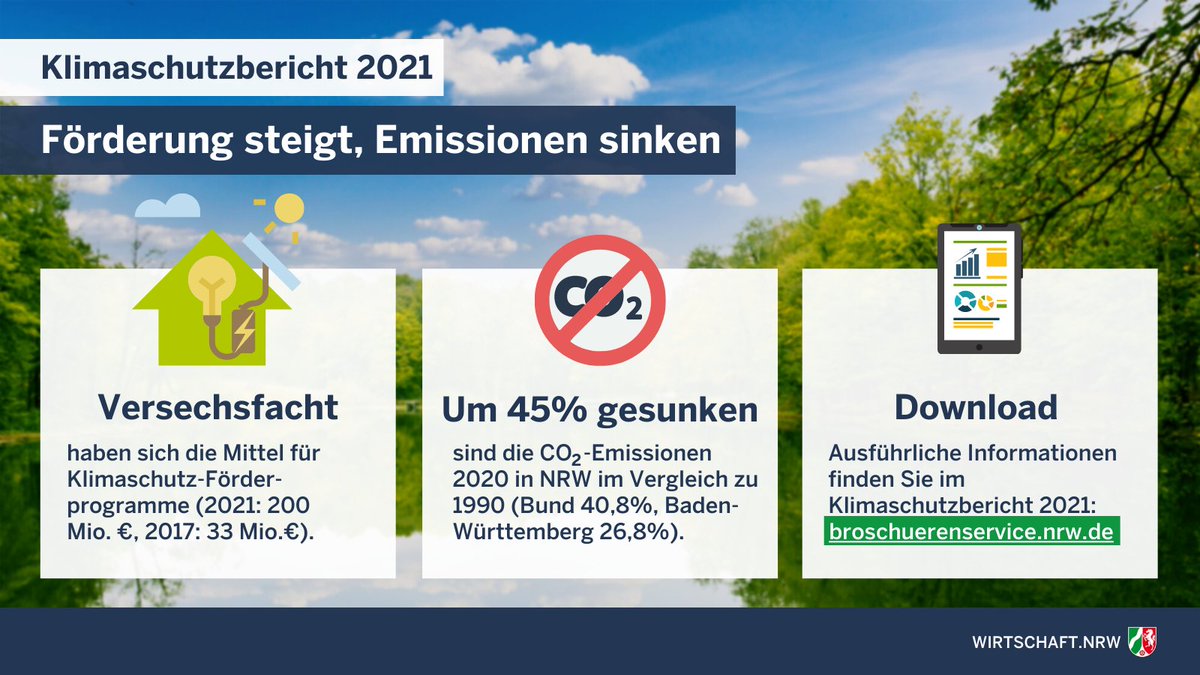 Wirtschaft.NRW (@wirtschaftnrw) on Twitter photo Aktualisierter📄Klimaschutzbericht #NRW: Eine Zusammenfassung der Entwicklungen steht zum Download🔽zur Verfügung. Minister <a href="/a_pinkwart/">Andreas Pinkwart</a>: #Klimaschutz zum gemeinsamen Erfolg für alle in Nordrhein-Westfalen machen 👉wirtschaft.nrw/pressemitteilu… #KlimaschutzNRW Aktualisierter📄Klimaschutzbericht #NRW: Eine Zusammenfassung der Entwicklungen steht zum Download🔽zur Verfügung. Minister <a href="/a_pinkwart/">Andreas Pinkwart</a>: #Klimaschutz zum gemeinsamen Erfolg für alle in Nordrhein-Westfalen machen 👉wirtschaft.nrw/pressemitteilu… #KlimaschutzNRW