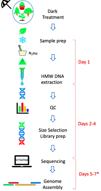 Genome Biology tweet media