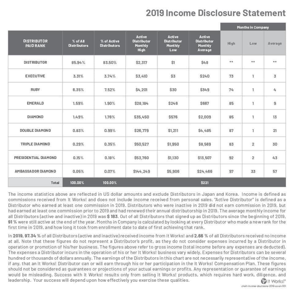 shelly1aker's tweet image. Join a business that wants you to succeed!