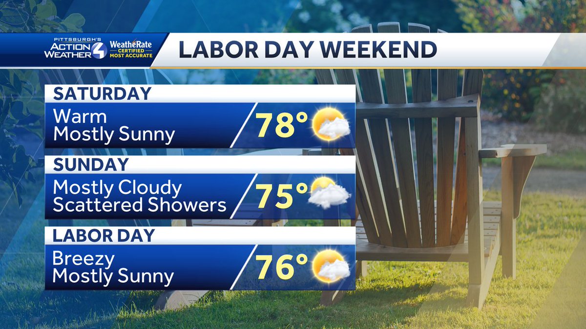 AshleyD_WTAE's tweet photo. Labor Day Weekend is here and over all it won't be too bad! Sunday showers will be scattered and linger through most of the day until a cold front passes in the early evening. #laborday #forecast #pittsburgh #westernpa #wtae https://t.co/GpqzF8DvGv