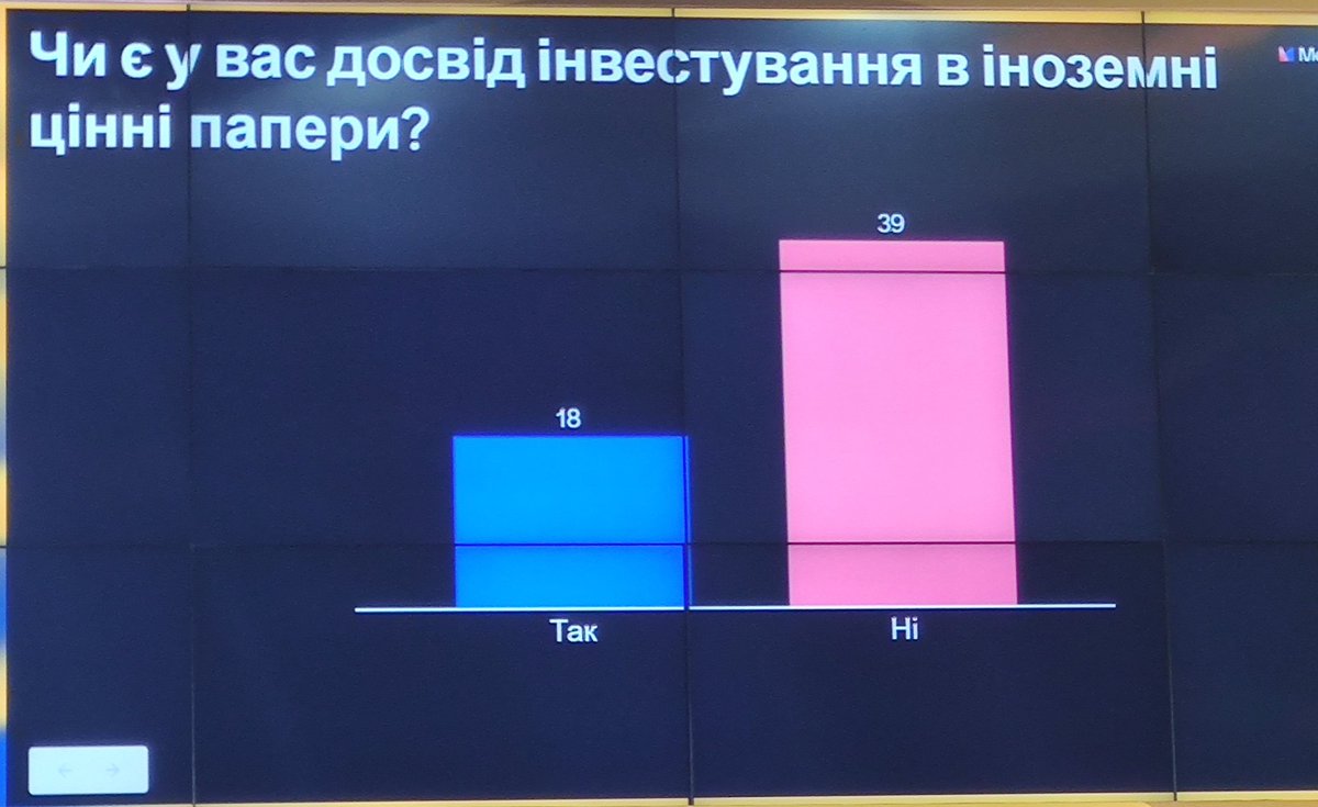 TKotovych's tweet photo. Навіть серед учасників ринку статистика інвестицій у іноземні цінні папери не втішна...
#UkrFinForum21 https://t.co/nQkKp19Wjs