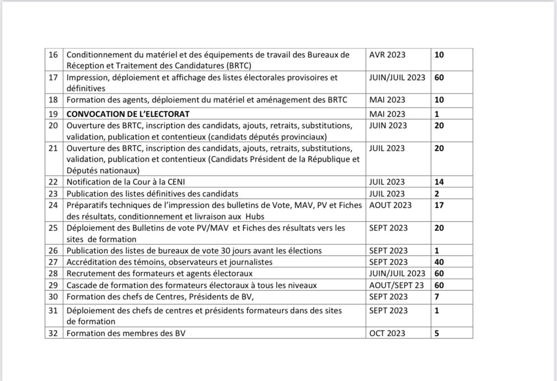 Calendrier électoral 2023 Jean-Marc Kabunda On Twitter: "Élections Le 22 Octobre 2023. Proposition De Calendrier  Électoral. Https://T.co/8Ukghodaul" / Twitter