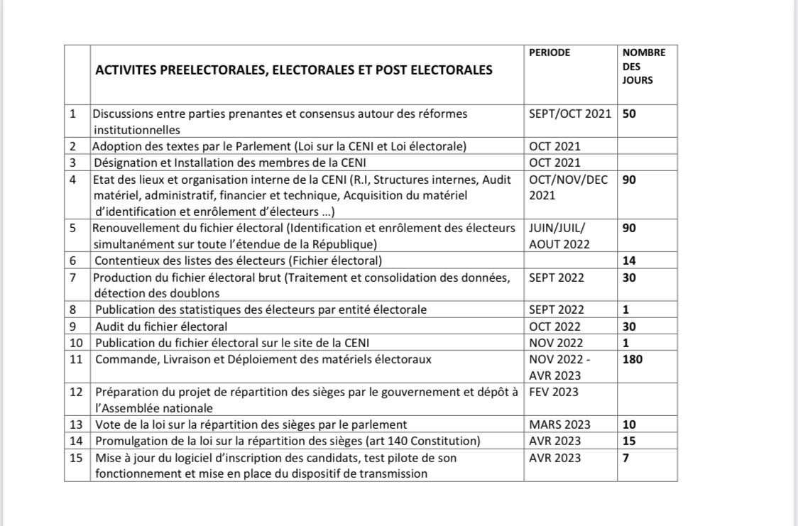 Calendrier électoral 2023 Jean-Marc Kabunda On Twitter: "Élections Le 22 Octobre 2023. Proposition De Calendrier  Électoral. Https://T.co/8Ukghodaul" / Twitter