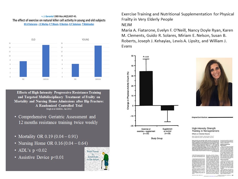 Meddocslu's tweet photo. When Maria Fiatarone became the first geriatric fellow to work with me she told me she would only do research if it involved exercise. We showed exercise increased NK activity secondary to increased endorphins. Subsequently she made major impacts on exercise and aging https://t.co/jElq5kNNO2