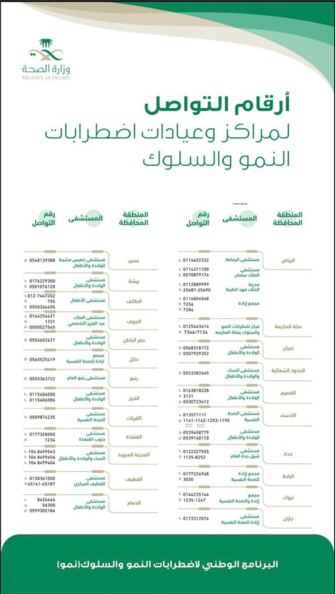HAlshamrani's tweet photo. أرقام التواصل مع عيادات إضطرابات النمو والسلوك التابعة لوزارة الصحة لمن لديه طفل من فئة التوحد ، التأخر النمائي، تأخر النطق ، فرط الحركة وتشتت الإنتباه وغيرها https://t.co/95zJ64zvYg