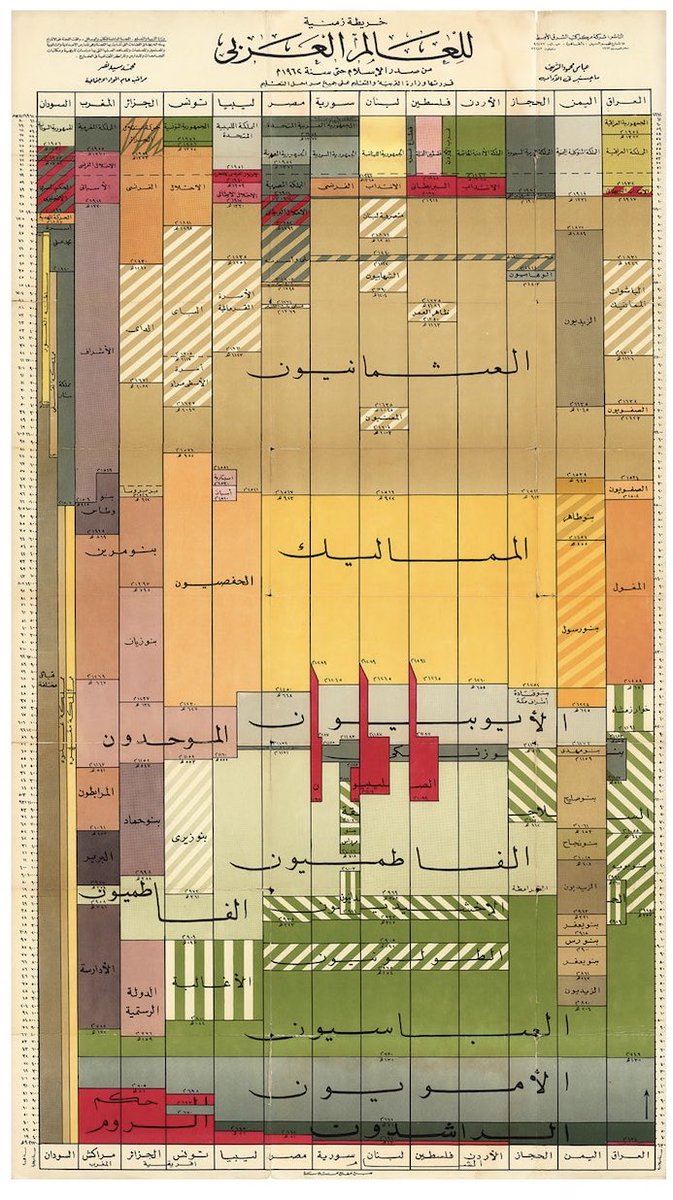 خريطة زمنية للعالم العربي والإسلامي منذ صدر الإسلام حتى عام ١٩٦٢م.