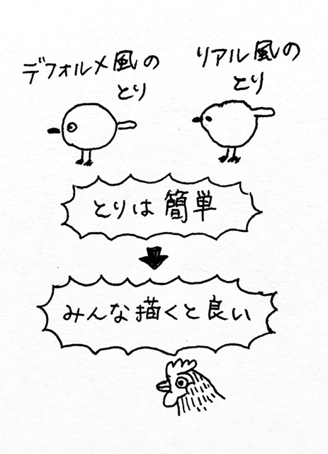 絵の講座(特に動物)を見ると難しくて安易に描くのをためらう 