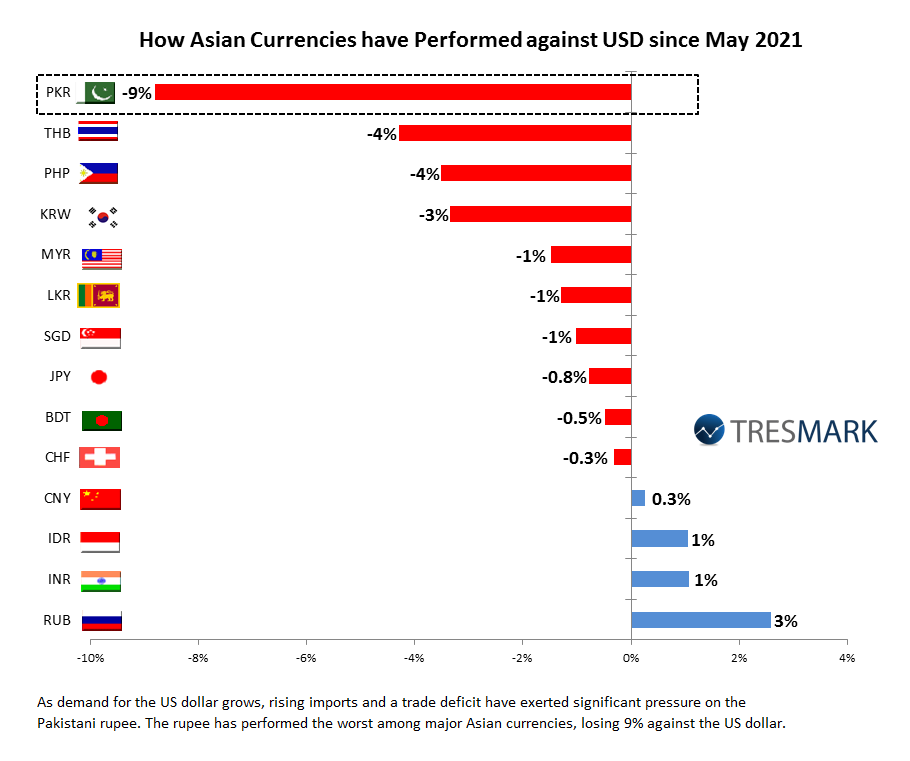 To pkr usd Convert USD