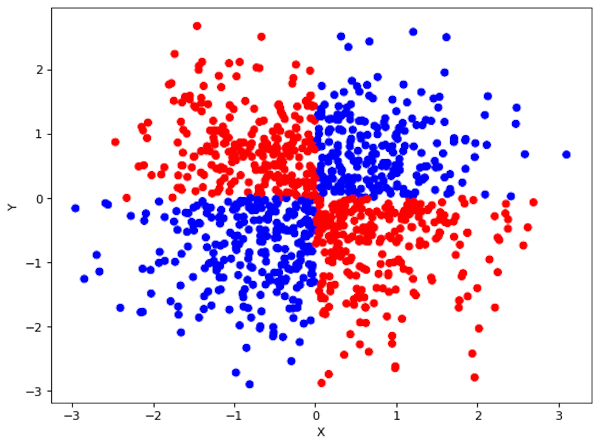 DrMattCrowson's tweet image. RT Explicit feature maps for non-linear kernel functions dlvr.it/S6t26D #scikitlearn #machinelearning #scalablemachinelearning #kerneltrick
