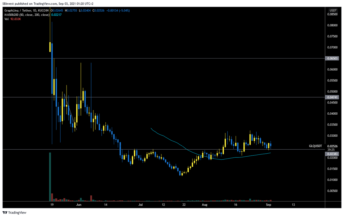 SilverBulletBTC 📈 tweet media