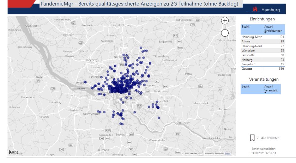 #CoronaHH: 1 Woche #2G - Das vom Digitalteam der <a href="/FHH_FB/">FinanzbehördeHamburg</a> - Kasse unter hamburg.de gebaute Portal zur Anmeldung von #2G-Angeboten stößt weiter auf reges Interesse. Bis heute gab es 529 Anmeldungen👍👇. #gemeinsamgegencorona  <a href="/sozialbehoerde/">Sozialbehörde</a> ⁦<a href="/Senat_Hamburg/">Hamburger Senat</a>⁩
