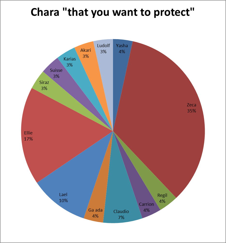 MarciellesRP's tweet photo. orang yg mau kamu lindungi? apa karena gemas atau karena melihat mereka ada rasa keibuan untuk just 
"I will protect them"

YAK BETUL. SATE KINCI YANG PERTAMA @zwcdder DIIKUTI DENGAN PENYIHIR MENGGEMASKAN YG SUKA DIPERES @lilfigther https://t.co/A8C8fM1dZE