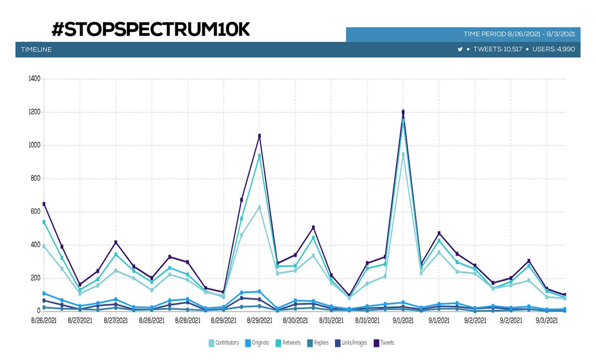 BoycottSpect10k tweet picture