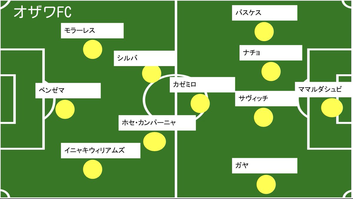 His 海外サッカー観戦 待機中 Hissoccer Twitter