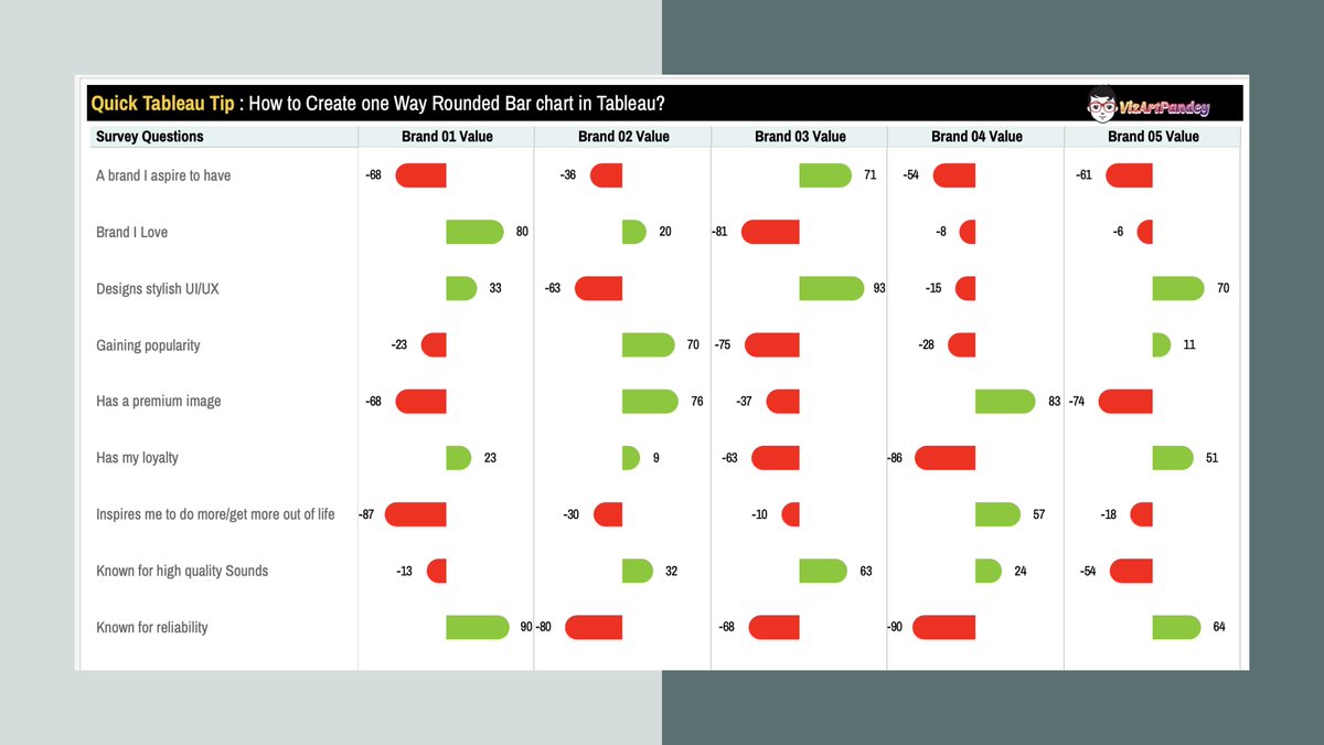 One of the most fundamental chart types is the bar chart and one of your most useful tools for exploring and understanding your data. 
Explore this new chart here #vizartpandey #datafam
vizartpandey.com/bidirectional-…
<a href="/tableau/">Tableau</a>  <a href="/pallavinaik_/">Pallavi Naik</a> <a href="/Prohatgi27/">Priyanka Rohatgi</a> <a href="/AvinashMReddy/">Avinash Reddy Munnangi</a> <a href="/prem_prasann/">Prasann Prem</a>