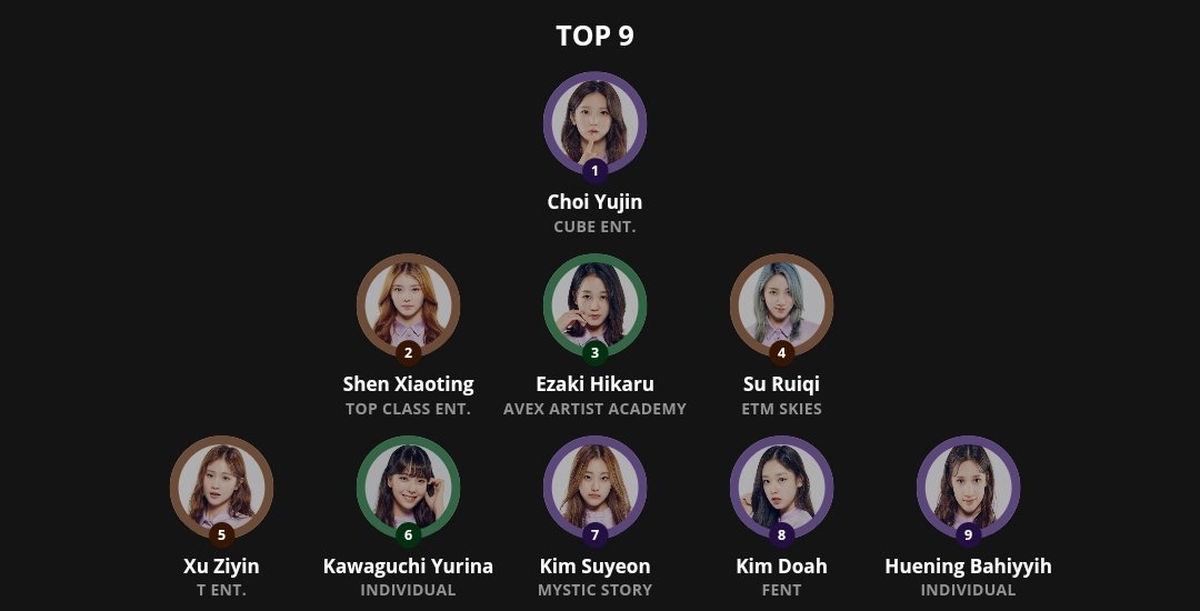 strxwberrychae's tweet photo. don't worry mnet I fixed it :) #GirlsPlanet999 #FUCK_MNET https://t.co/vi0njZ3jqw