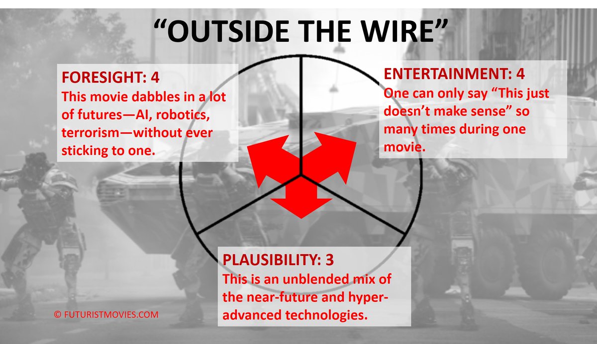 Futurist at the movies: my micro-review of