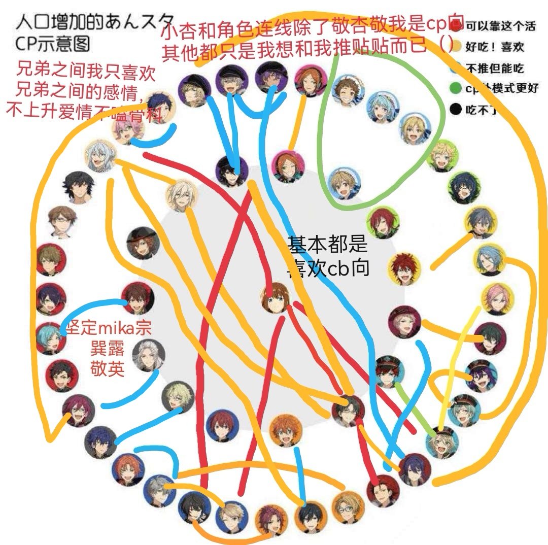 Eru 这里一如 破画画的二次 Es 爱拉敬人桃李 红月碱 平平无奇买谷人 明日方舟 星熊阿米娅水月 全职 苏沐橙 京阿尼