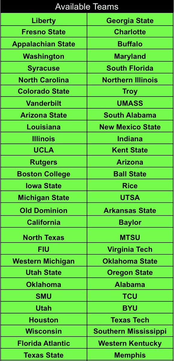 Hello everyone, it’s that time again!!!As we gear up for Season 36 the Carousel is officially open. Good luck and happy bidding 🏈. Round 1 will last until 7pm EST tonight.