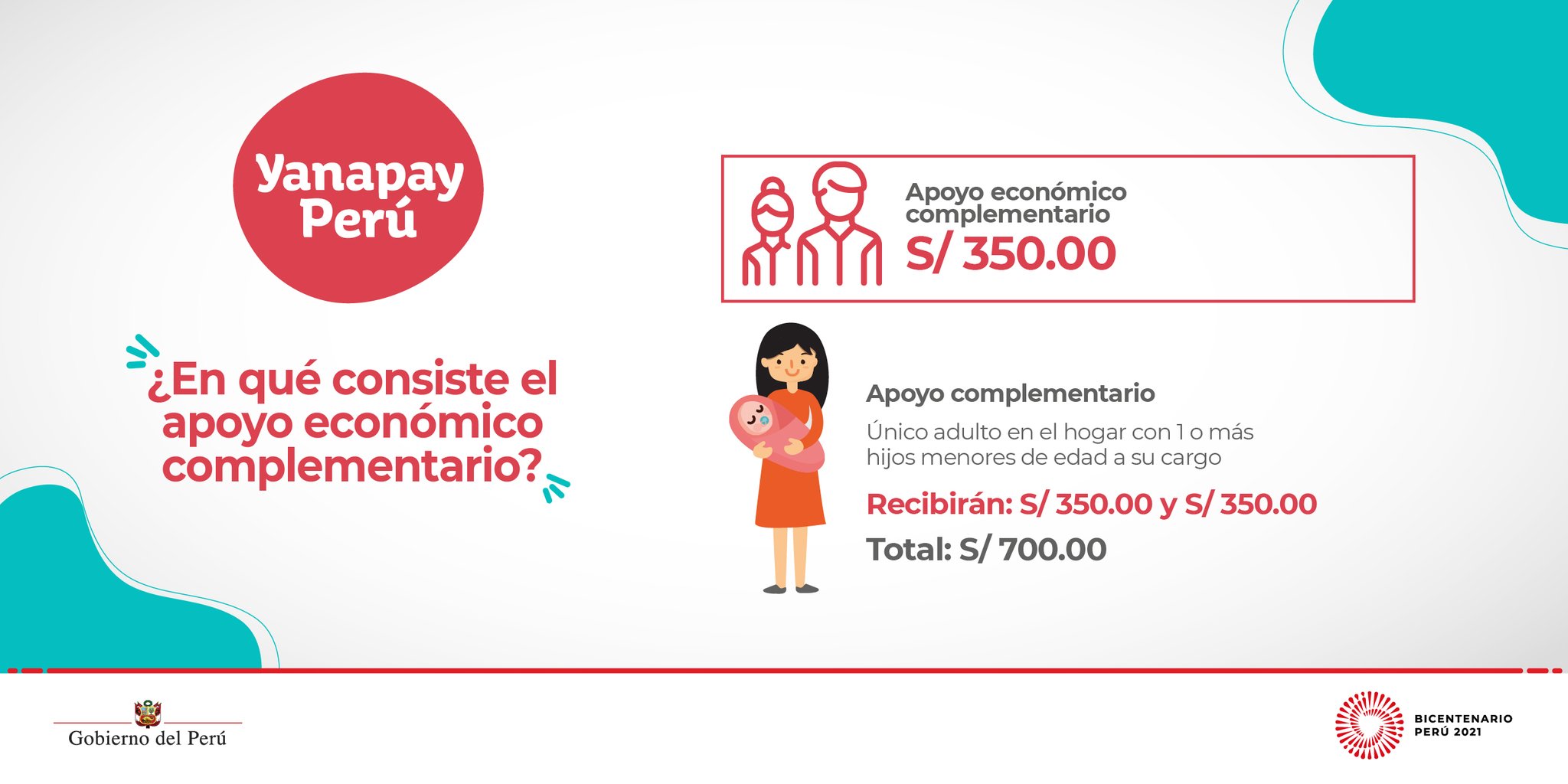 Bono Yanapay Perú 350 soles