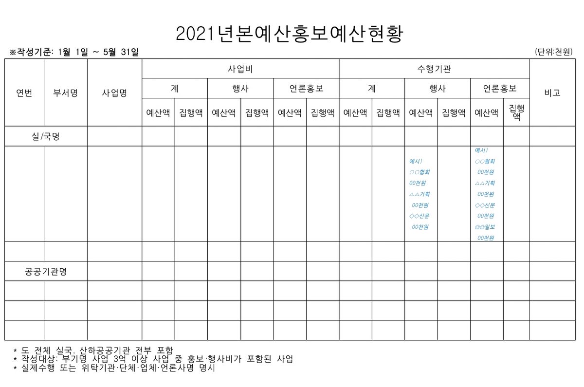 사실은 이렇습니다.

경기도는 제가 요구한 홍보예산을 단 한번도 요구한대로 제출하지 않았습니다.

구체적인 양식까지 작성하여 각 실국과 공공기관들의 홍보예산 내역 일체를 요구하였습니다.

그러나 24개 중 9개 실국, 28개 중 6개 공공기관만이 자료를 제출하였고 그마저도 ‘부실자료’였습니다.