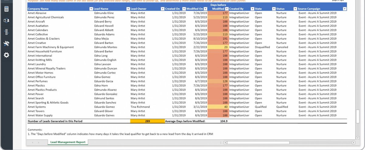 #leadgeneration 
#b2b
#B2Bleadgeneration