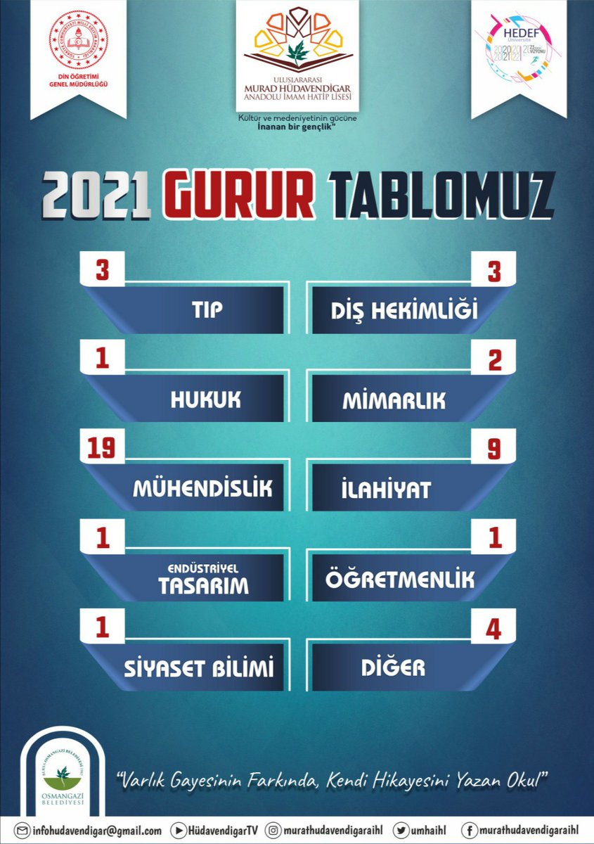 'Varlık Gayesinin Farkında Kendi Hikayesini Yazan Okul'
-
-
-
#umhaihl
#umhaihlbursa
#millieğitimbakanlığı
#mebdogm
#bursailmem
#osmangazimillieğitimmüdürlüğü
#yks2021