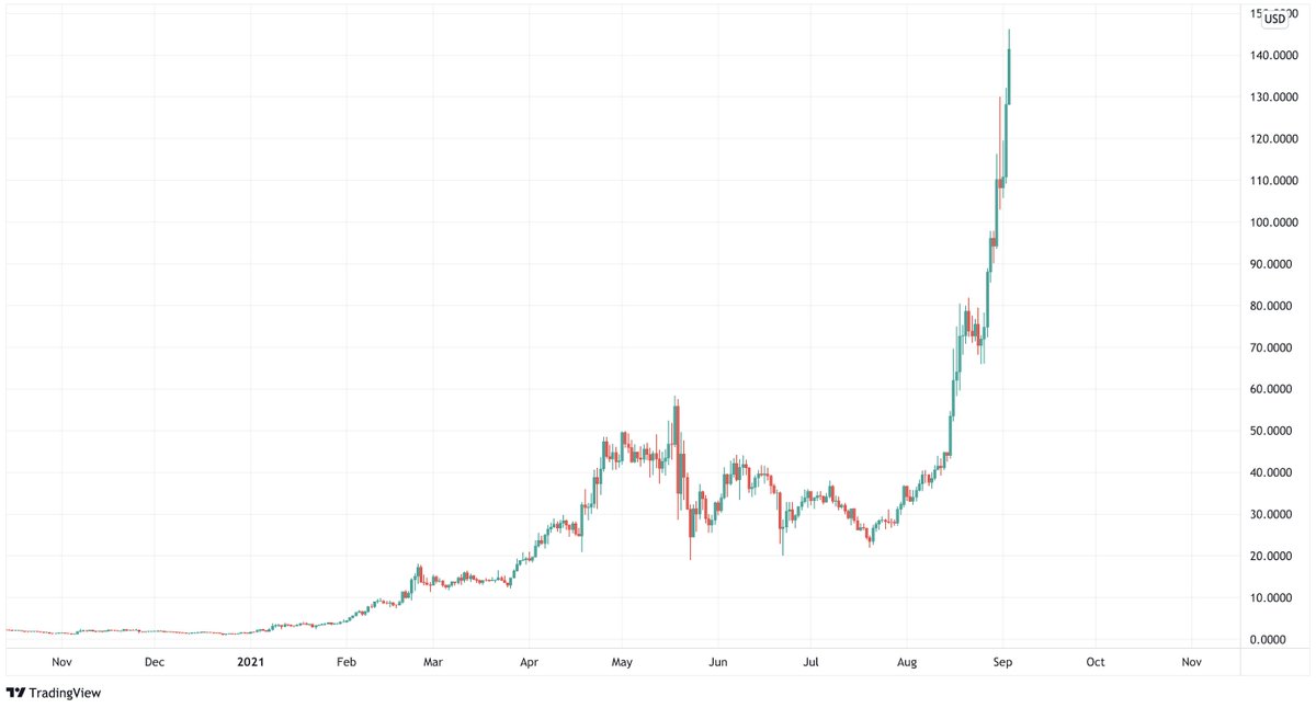 tradingview's tweet photo. Name this chart https://t.co/a97hN08DzT