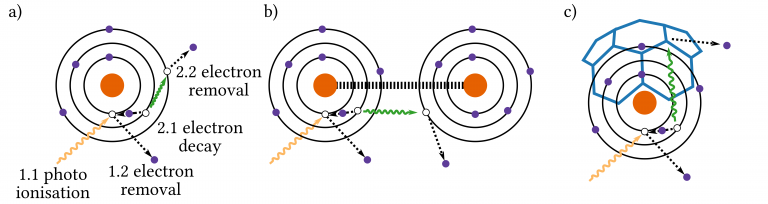 CUPostdocs's tweet photo. Latest release from CUPS press office. Ever wondered about the connection between sports, architecture &amp; molecular physics? In the research of @RazibObaid all three come together. You can even learn something about ogres! Dr. Daniel Schury's article here: https://t.co/RXROnTgeh7 https://t.co/JdiU5uoaFt