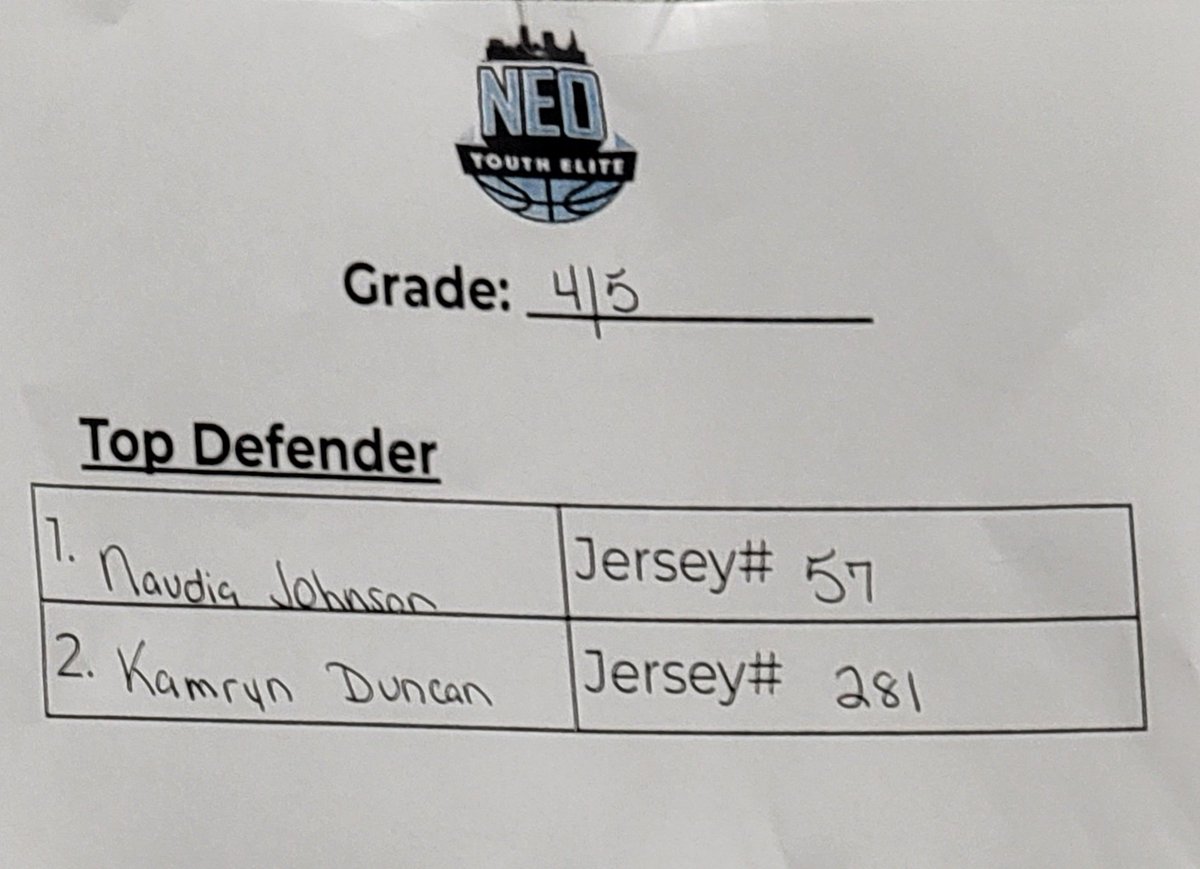 Kamryn Duncan (@kduncan_33) on Twitter photo Blessed to have been able to compete against some of the best this past weekend. Thank you <a href="/sonnyjohnson32/">Sonny Johnson</a> for allowing me this opportunity. <a href="/neoyouthelite/">NEO Youth Elite</a> <a href="/BelfryLady/">Belfry Lady Pirates</a> #wvthunder2029 #BlessedAndGrateful 🙏 Blessed to have been able to compete against some of the best this past weekend. Thank you <a href="/sonnyjohnson32/">Sonny Johnson</a> for allowing me this opportunity. <a href="/neoyouthelite/">NEO Youth Elite</a> <a href="/BelfryLady/">Belfry Lady Pirates</a> #wvthunder2029 #BlessedAndGrateful 🙏