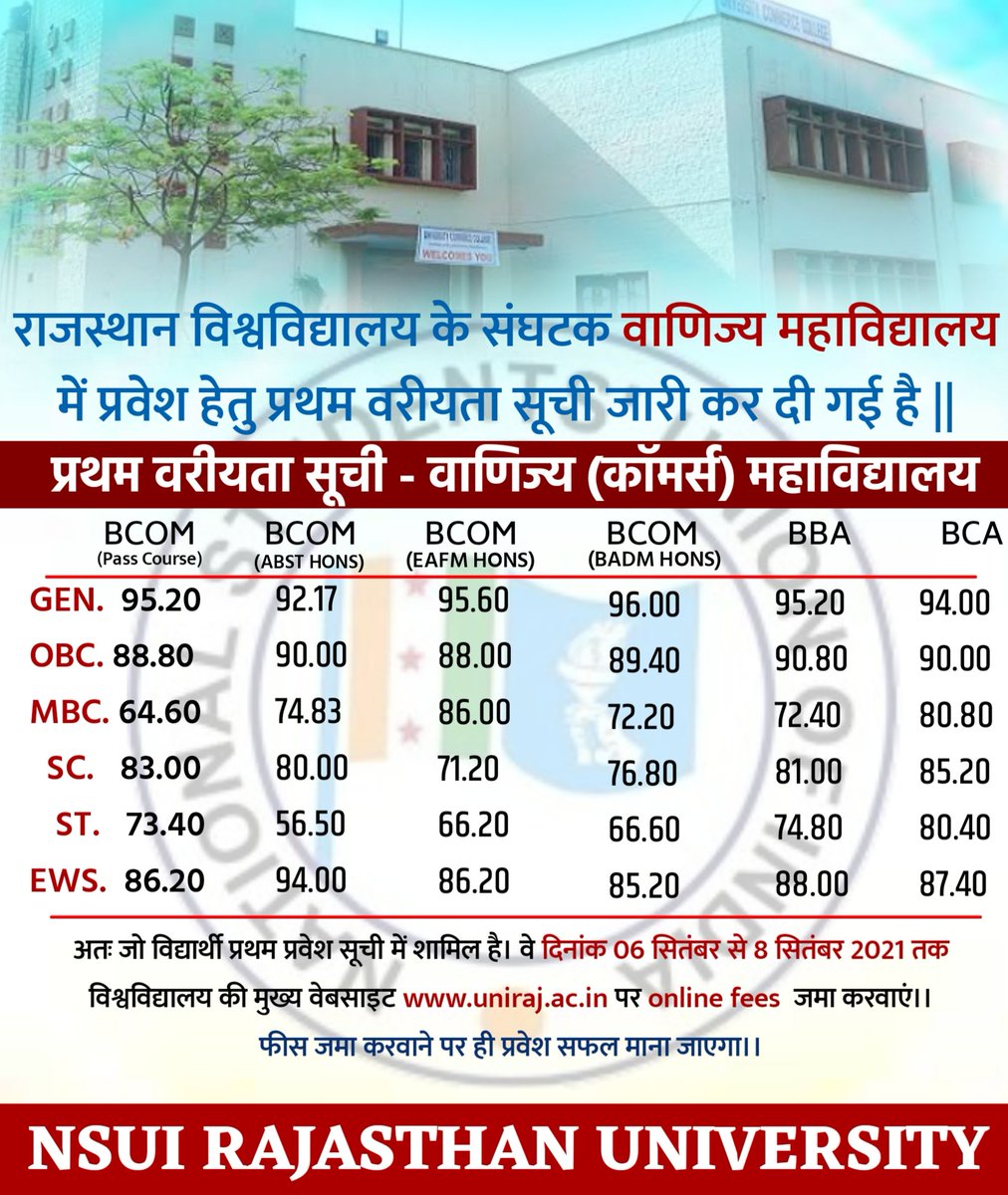 officialNsuiRu's tweet photo. #RU_Update
प्रथम प्रवेश सूची - वाणिज्य महाविद्यालय
#NSUIRajasthanUniversity https://t.co/jfQSxZM6yY