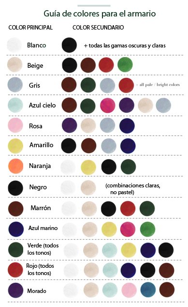 ▷ Cómo COMBINAR Colores de Ropa Y Complementos