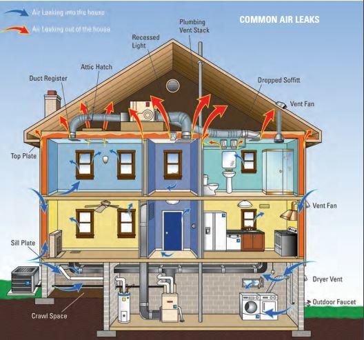 Summer is upon us! Here are some cool tips to lower your cost and your temperature this summer. on.nrdc.org/2vl1ca1